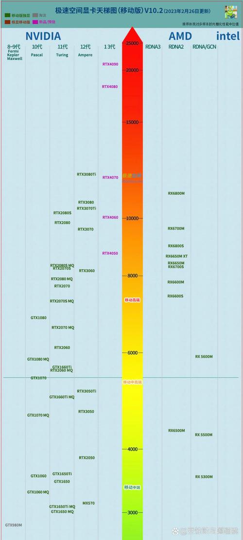 1g独显和2g独显在性能上有多大差距?