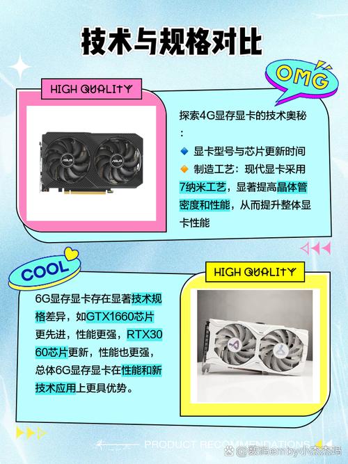 2g独显和1G独显的电脑不玩游戏,只作图,有差别么