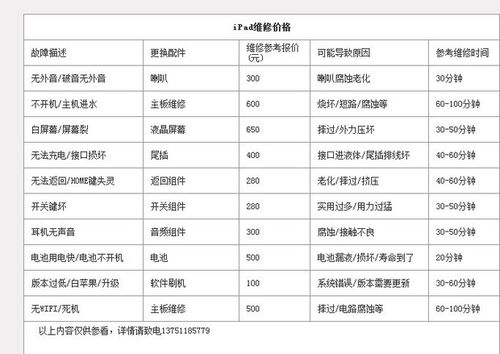 ipadmini4内外屏多少钱