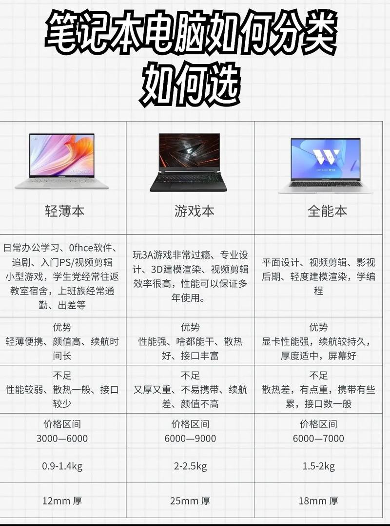 轻薄本是什么意思(是什么意思)