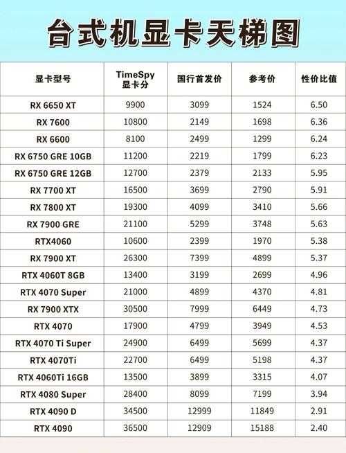 显卡性能参数对照表