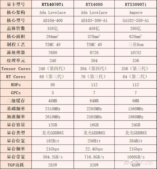 NVIDIA全系列显卡对照表