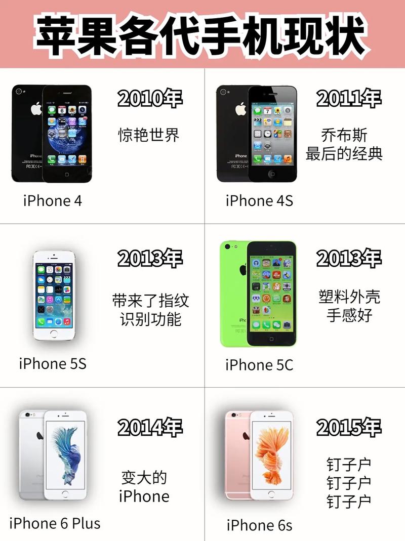 现在苹果电脑多少钱苹果笔记本电脑一般要多少钱