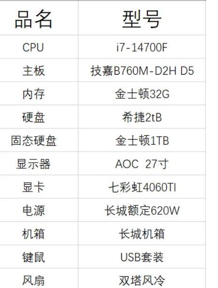 长沙哪里能买到二手的电脑配件?