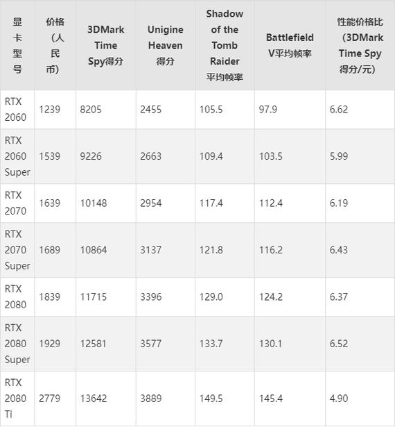 20系列显卡性价比比较高