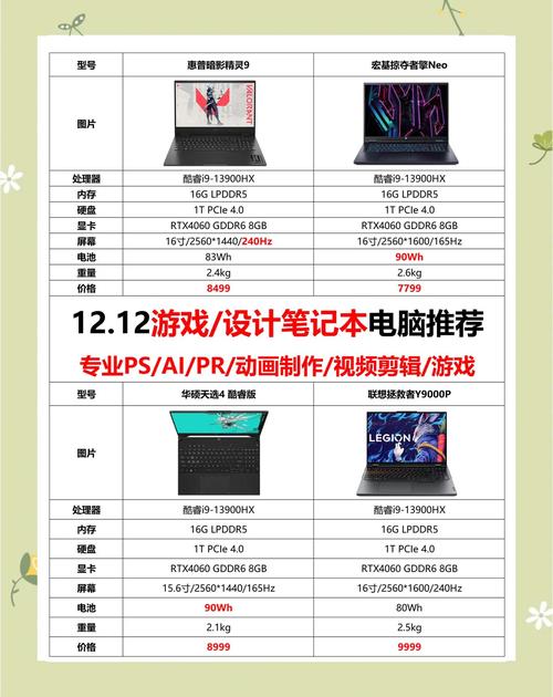 高端游戏笔记本电脑排名榜前十名全网最火的十款游戏本