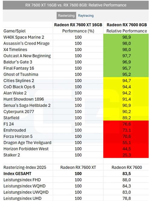 8g内存跟16g在游戏多开上差距大么、还有显卡显存越大越好么