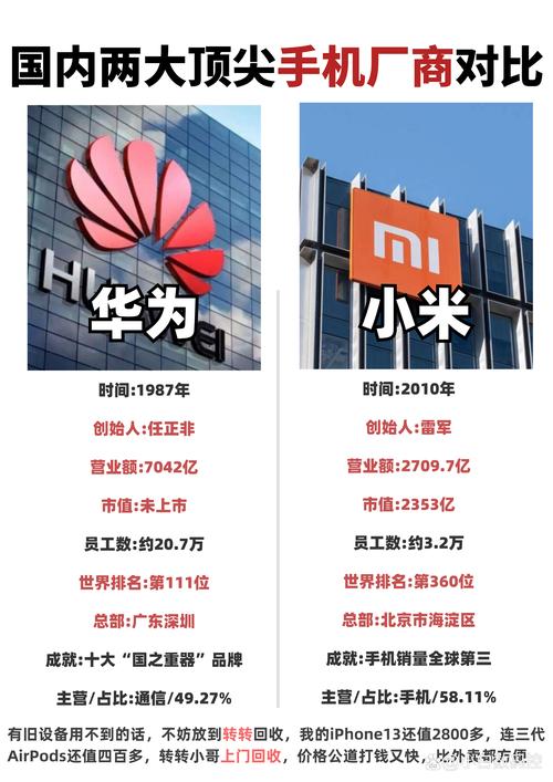 华为联想小米哪个好