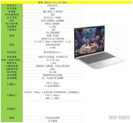 2024年预算5000到6000左右高性价比笔记本电脑推荐排名榜(7月版...