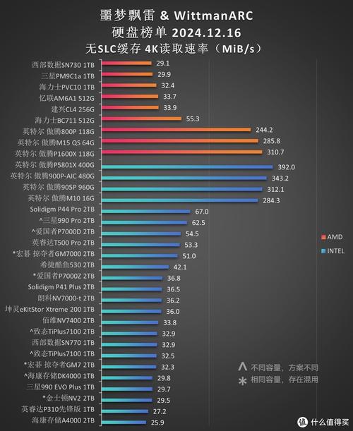 我的电脑速度慢是加内存条还是加SSD好?