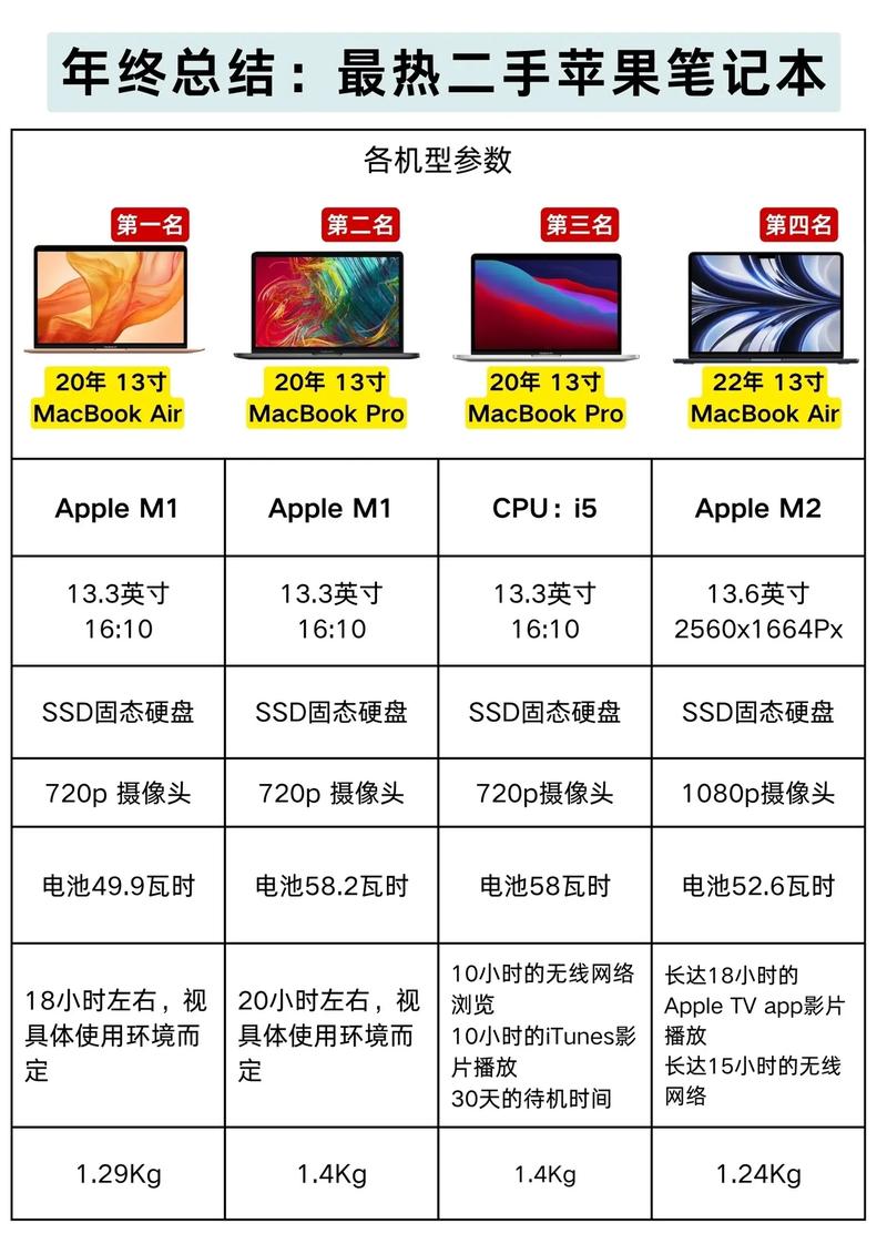 苹果电脑的优缺点苹果电脑优缺点