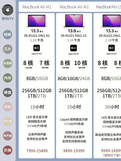 为什么苹果电脑配置低但性能好?