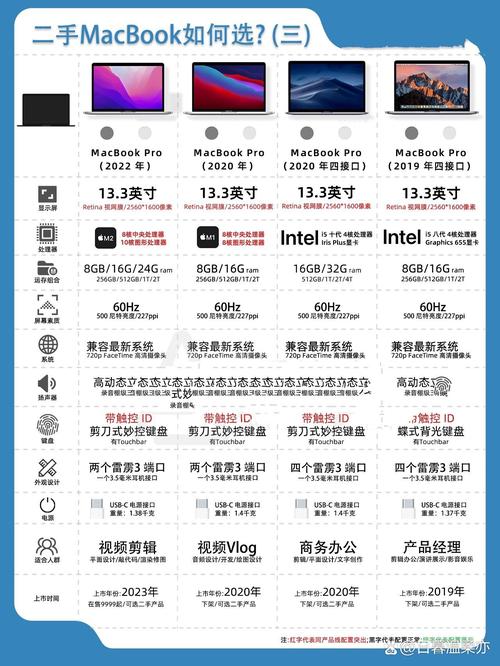 苹果40万电脑配置性能苹果笔记本a1398配置