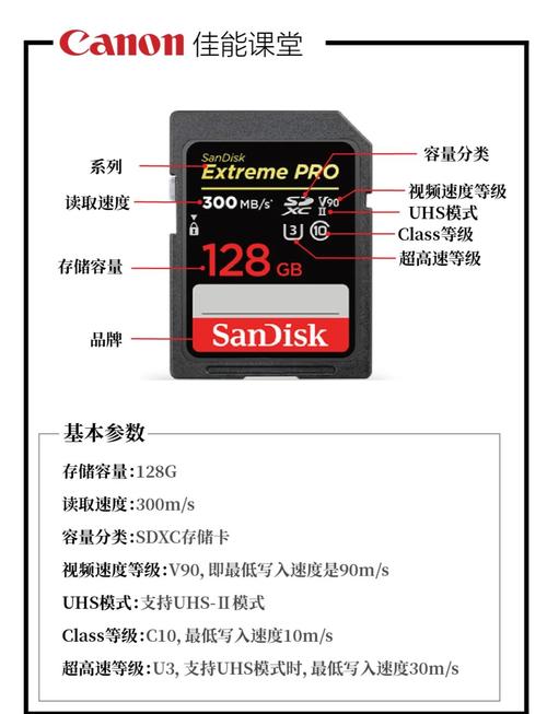 尼康d700用什么cf卡