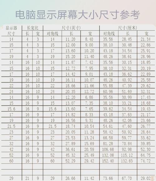 电脑屏幕多大才算大呢?