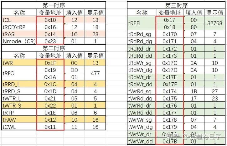 买内存时如何考虑时序?