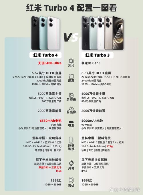 小米4s标准版和高配版有什么区别