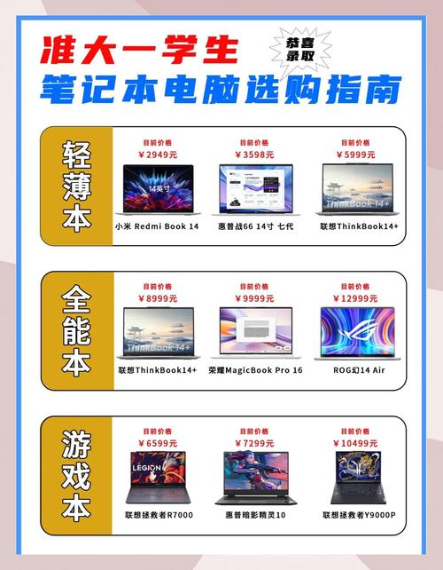 什么价位的笔记本电脑配置比较好?
