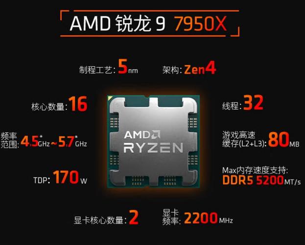 hd7950显卡相当于gtx多少