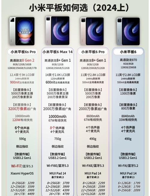 小米6标准版/高配版/尊享版有什么区别?