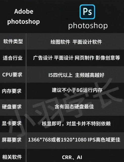 学ps买笔记本需要怎样的配置