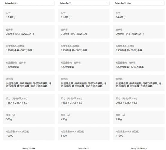 ipad2三星GALAXYTabP7510和ipad3的问题?注意事项有哪些呢