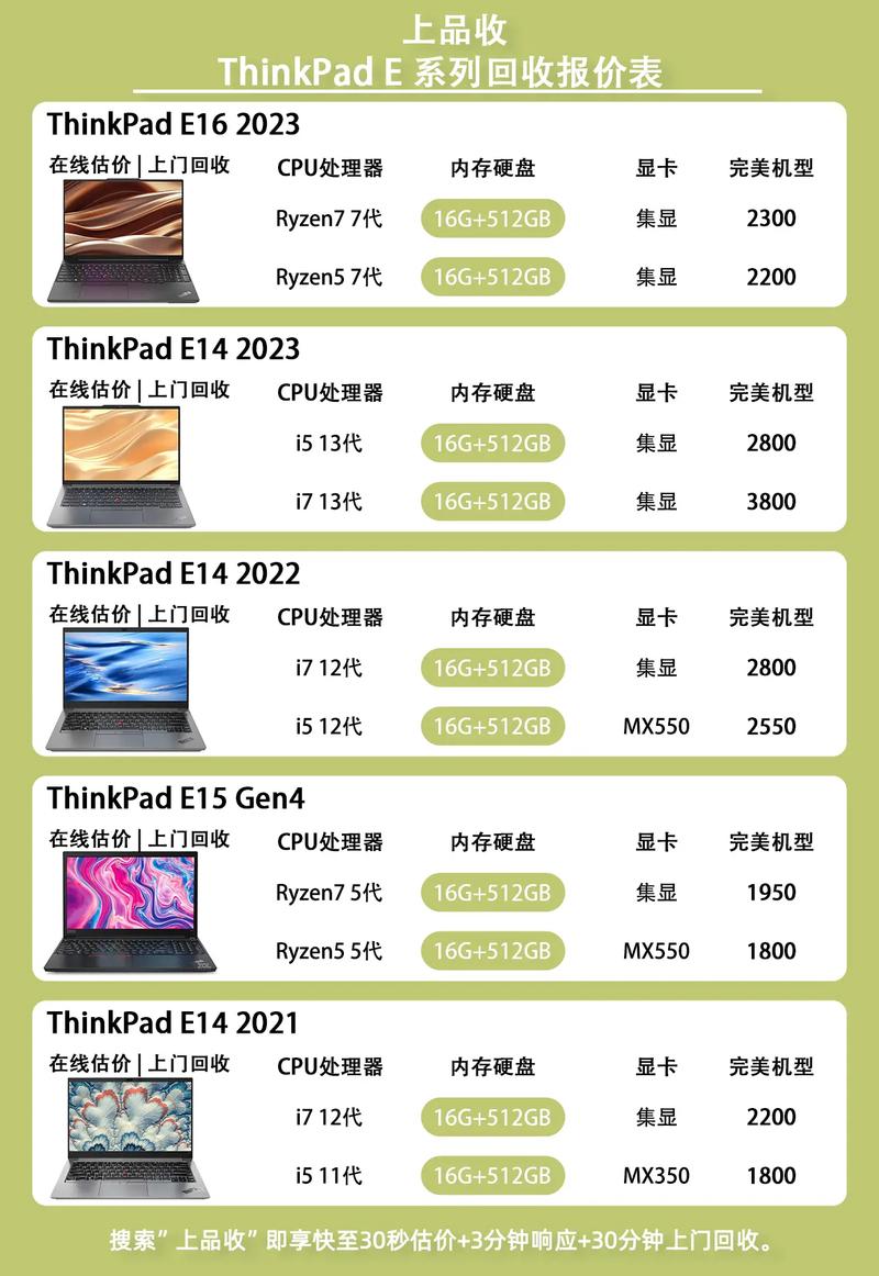配置高联想笔记本电脑多少钱