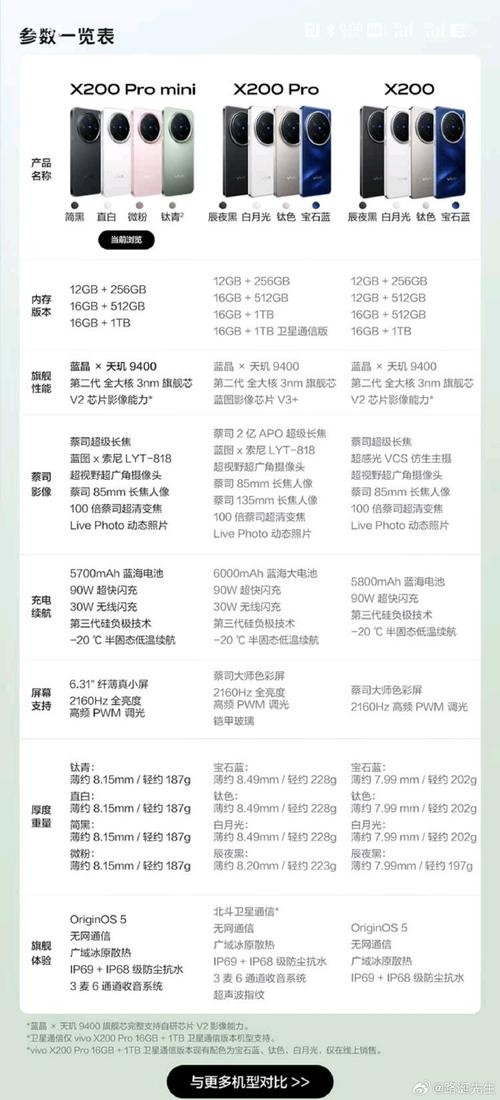 vivox21a和Ⅹ21s怎么区分