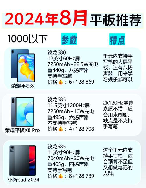 比较好的8寸平板电脑8英寸平板电脑推荐