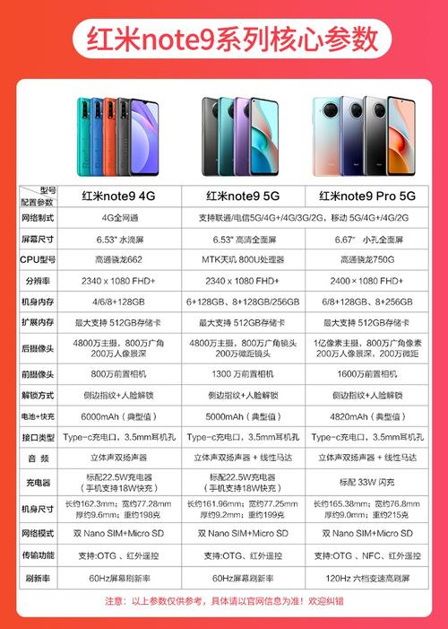 红米note9pro配置