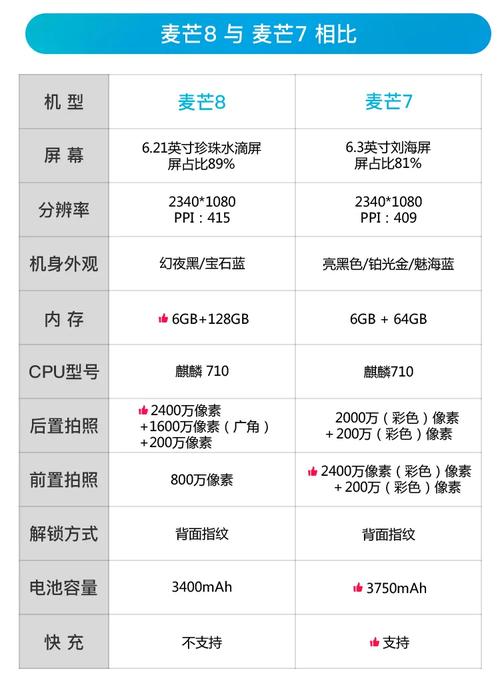 麦芒8--完美平衡,参数配置详情解析