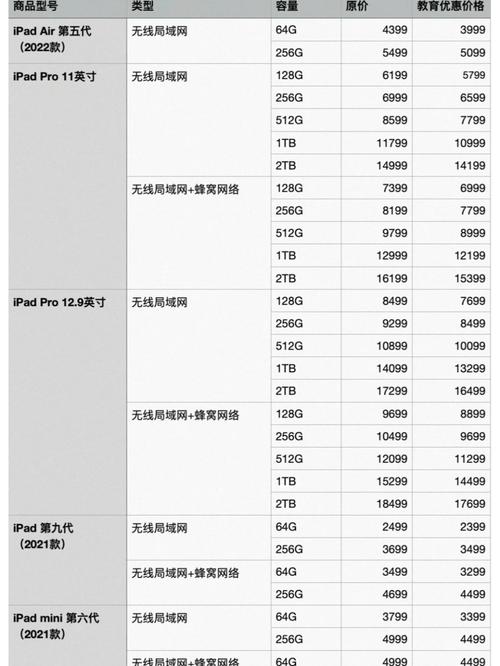 一部苹果平板电脑大概多少钱,一个月网费多少。详细点昂,30分。_百度知...