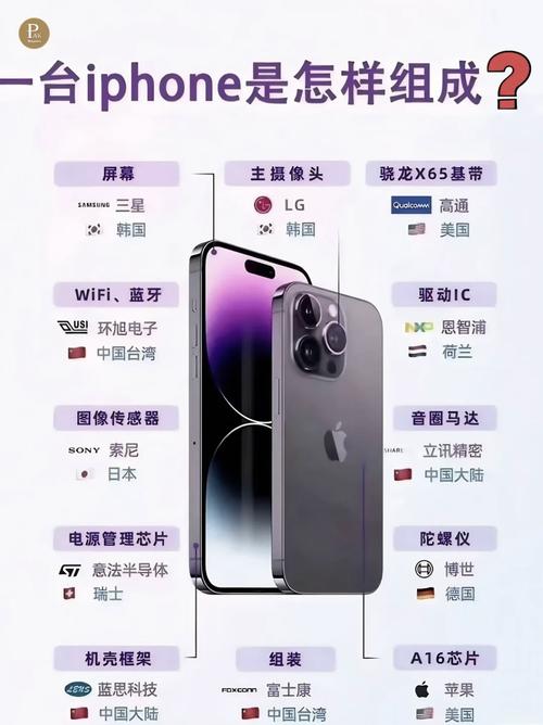 苹果手机屏幕哪个公司生产的