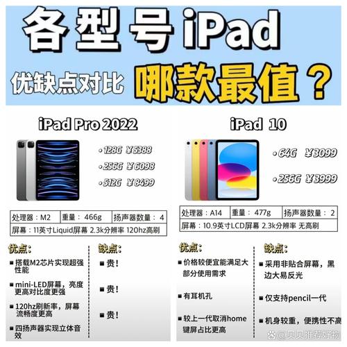 ipad好用还是笔记本好用