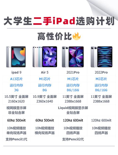 苹果平板和笔记本电脑有什么区别?