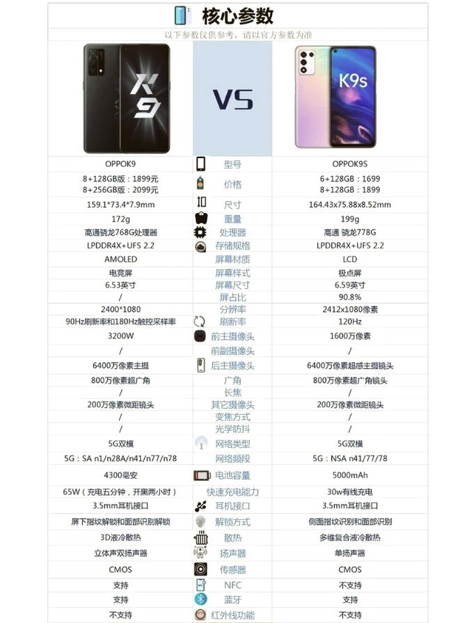 oppo9s和oppo9sk有什么区别