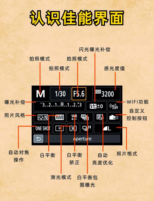 佳能450d使用方法(佳能450d按键图解)