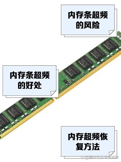 什么时候需要内存超频?