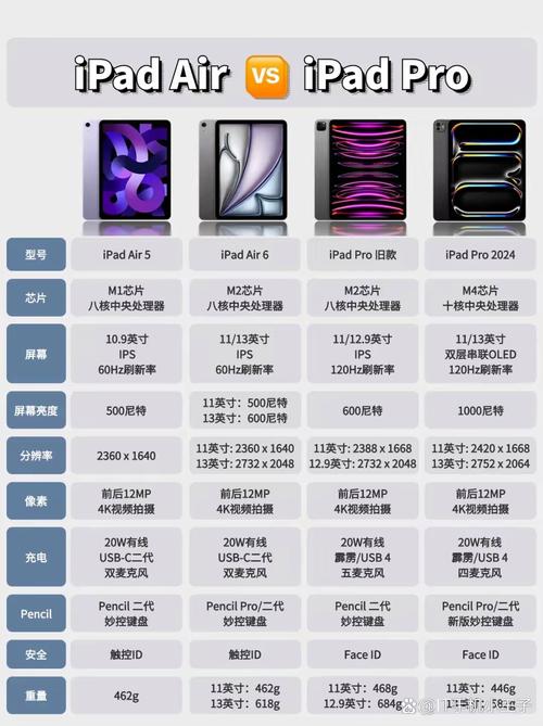 买平板怎么选取配置