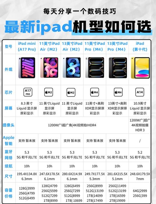 适合小学生用的荣耀平板