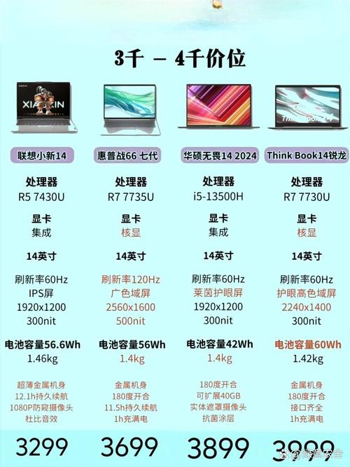 性价比高的游戏笔记本电脑,性价比高的游戏笔记本电脑排名榜2020