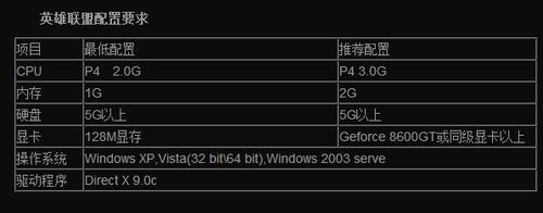 lol最低配置要求,什么配置的笔记本电脑可以打LOL