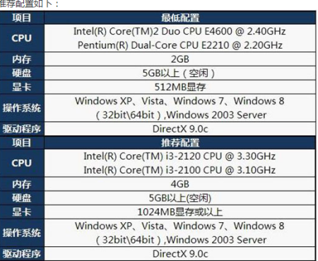 英雄联盟电脑最低配置玩英雄联盟需要电脑什么配置