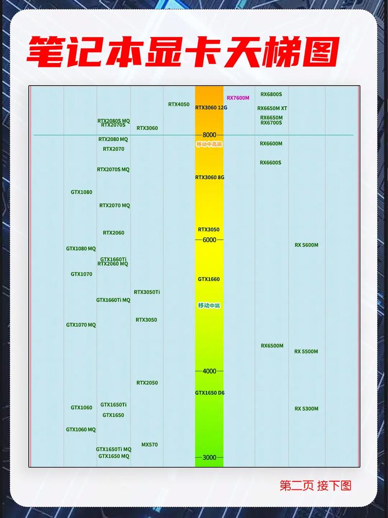 笔记本电脑显卡怎么选?显存越大,显卡性能真的越好吗?