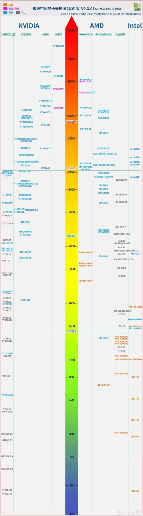 笔记本显卡型号怎么选