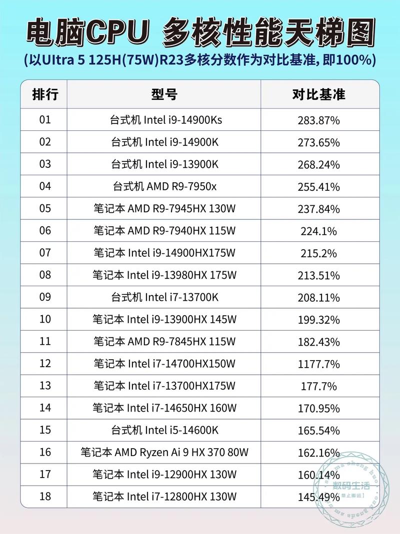 电脑鲁大师56万分什么水平鲁大师跑分多少算好电脑