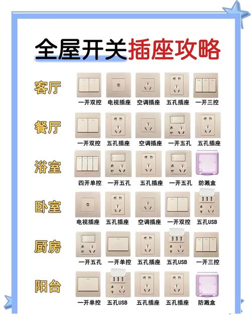 万用插座费用多少钱万用插座特点有哪些
