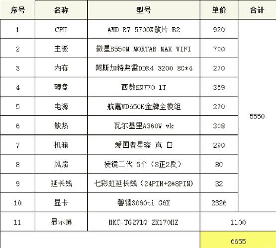 求推荐1500左右电脑主机配置单,