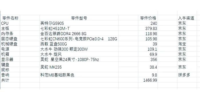 1500元左右的组装电脑主机配置清单