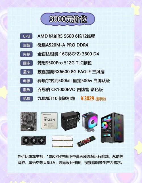 1500的电脑主机配置能玩CF吗?